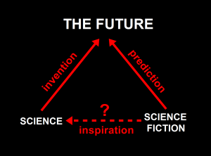 Illustration for article titled Can Futurists Change The Future?